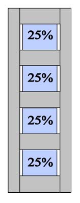 CP6 25% - 25% - 25% - 25% Split